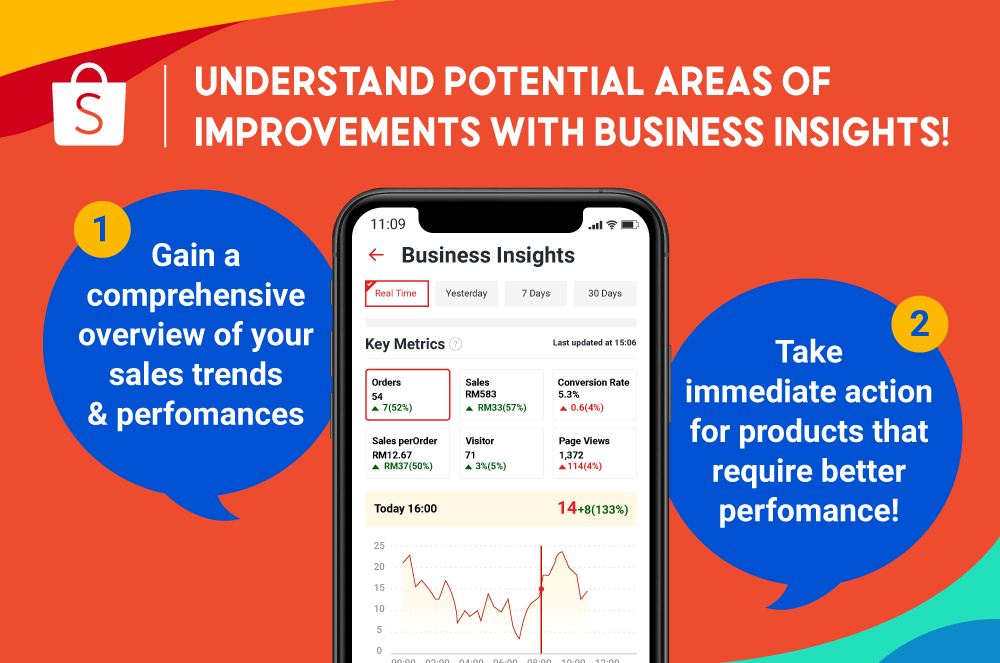 Shopee Big Campaigns